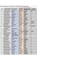 Manual 38.xlsx - Sheet1.pdf