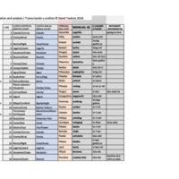 Manual 42.xlsx - Sheet1.pdf