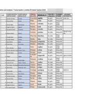 Manual 43.xlsx - Sheet1.pdf