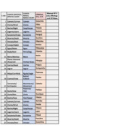 Copy of Manual 47-1.xlsx - Sheet1.pdf
