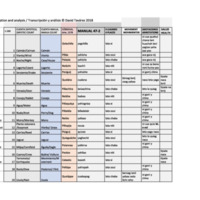 Copy of Manual 47-2.xlsx - Sheet1.pdf