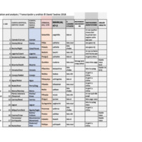 Manual 47-2.xlsx - Sheet1.pdf
