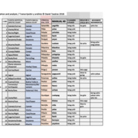 Manual 49.xlsx - Sheet1.pdf