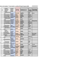 Manual 22.xlsx - Sheet1.pdf