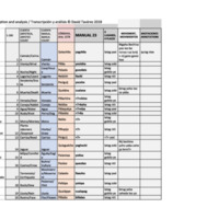Manual 23.xlsx - Sheet1.pdf