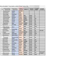 Manual 64.xlsx - Sheet1.pdf