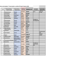 Manual 62.xlsx - Sheet1.pdf