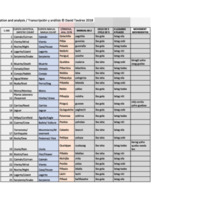 Manual 66-2.xlsx - Sheet1.pdf