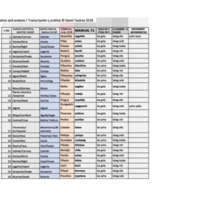 Manual 71.xlsx - Sheet1.pdf