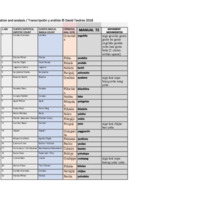 Manual 72.xlsx - Sheet1.pdf
