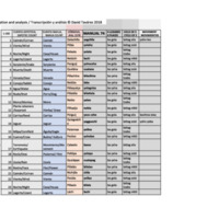 Manual 74.xlsx - Sheet1.pdf