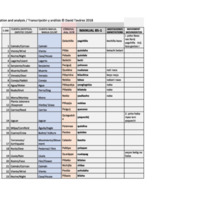 Copy of Manual 85-1.xlsx - Sheet1.pdf