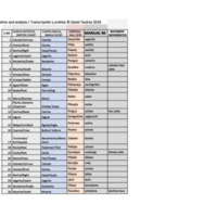 Manual 90.xlsx - Sheet1.pdf